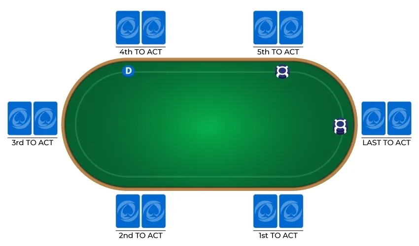 Pre Flop