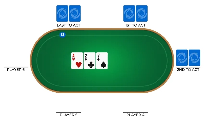 The Flop