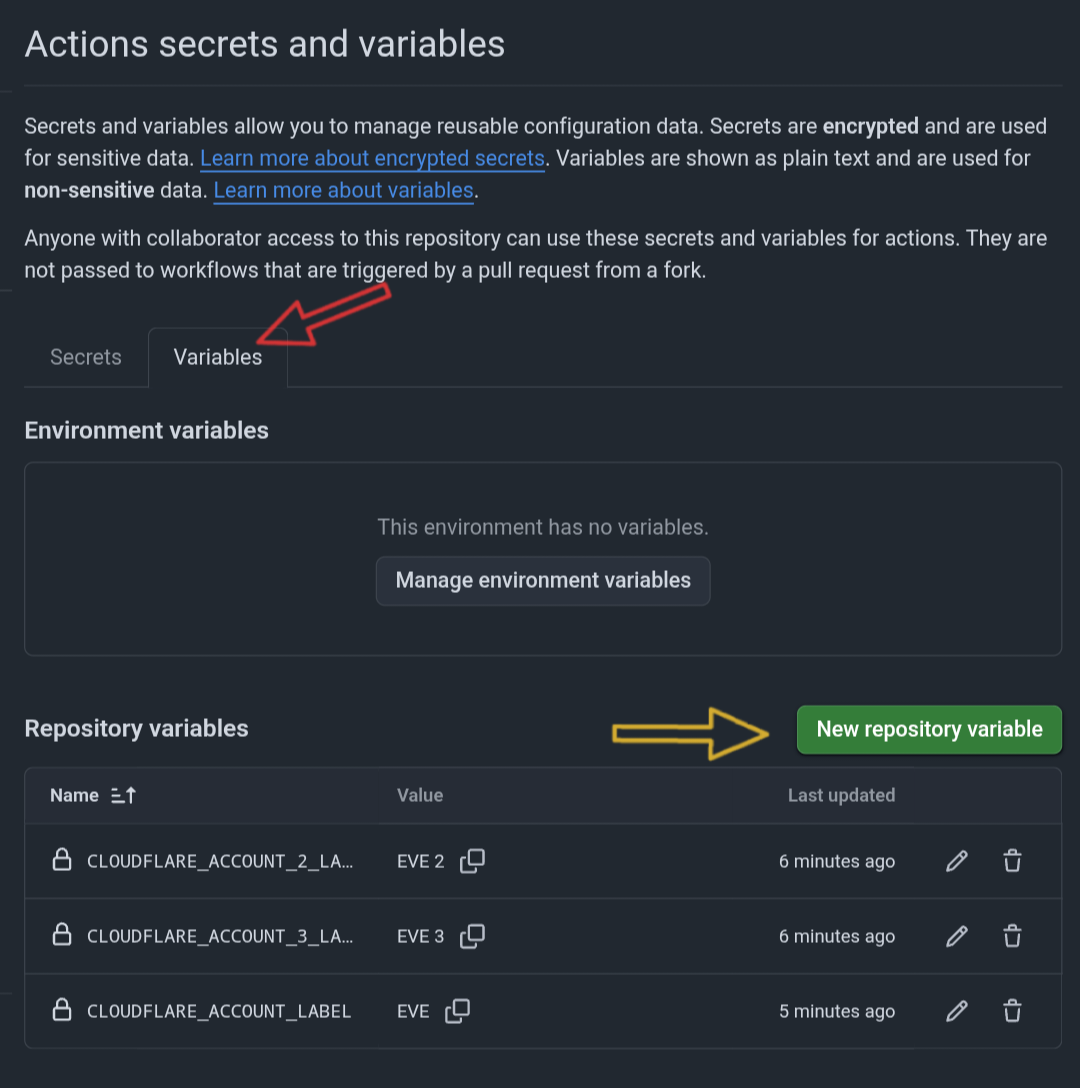 Multi-account secrets2